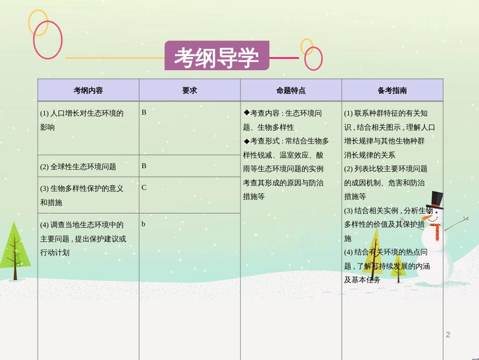 高考生物一轮复习 第八单元 生物的进化（第28课时）生物的进化课件 (19)_第2页