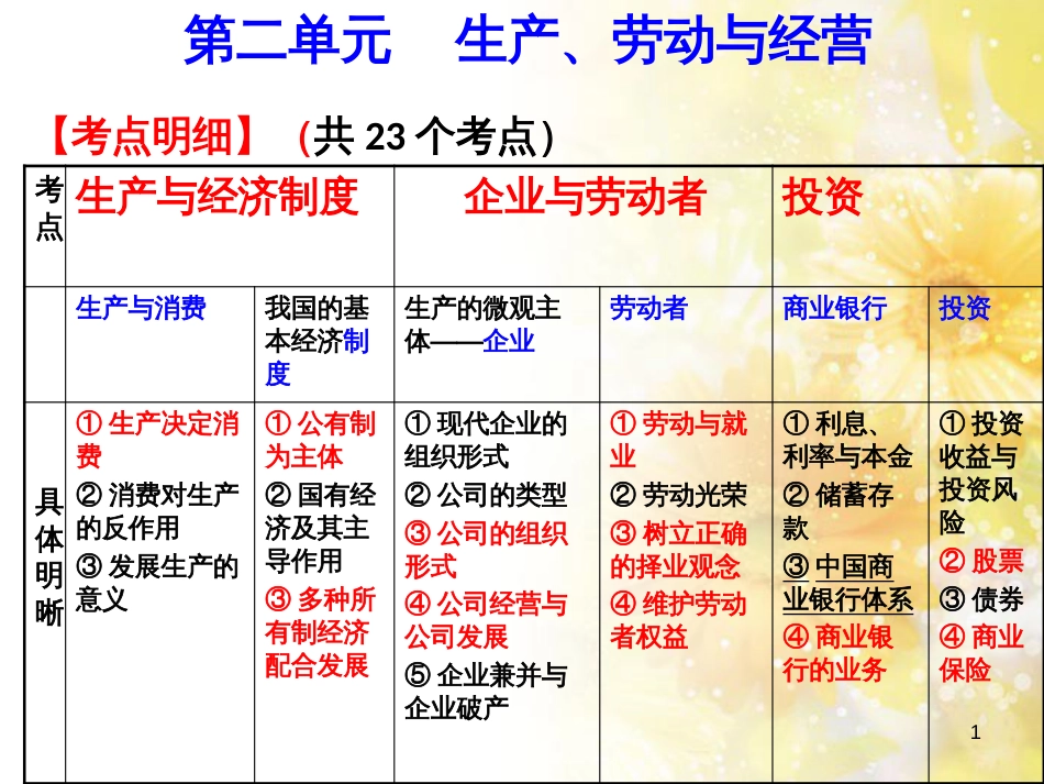 中考数学总复习 专题一 图表信息课件 新人教版 (536)_第1页