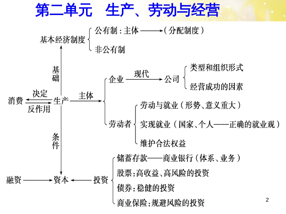 中考数学总复习 专题一 图表信息课件 新人教版 (536)_第2页
