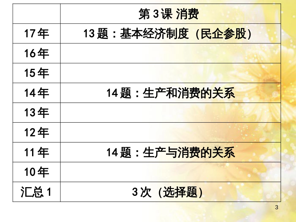 中考数学总复习 专题一 图表信息课件 新人教版 (536)_第3页