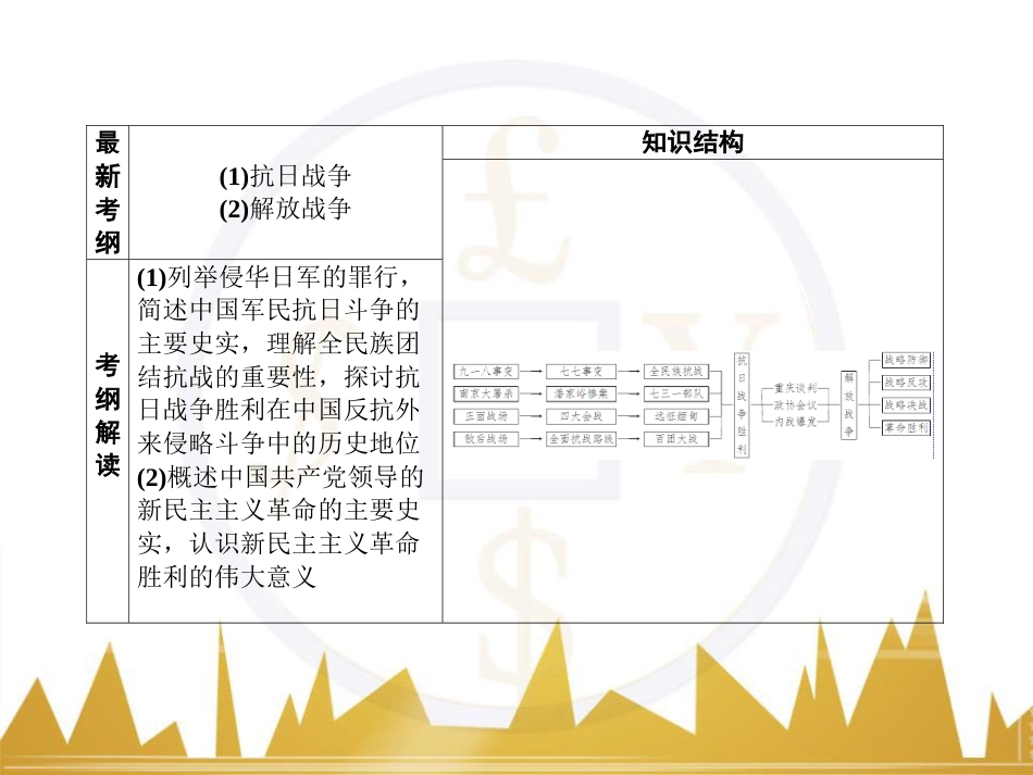 高考历史一轮总复习 专题总结6 人类科技智慧与文艺才华的璀璨成果课件 (20)_第2页
