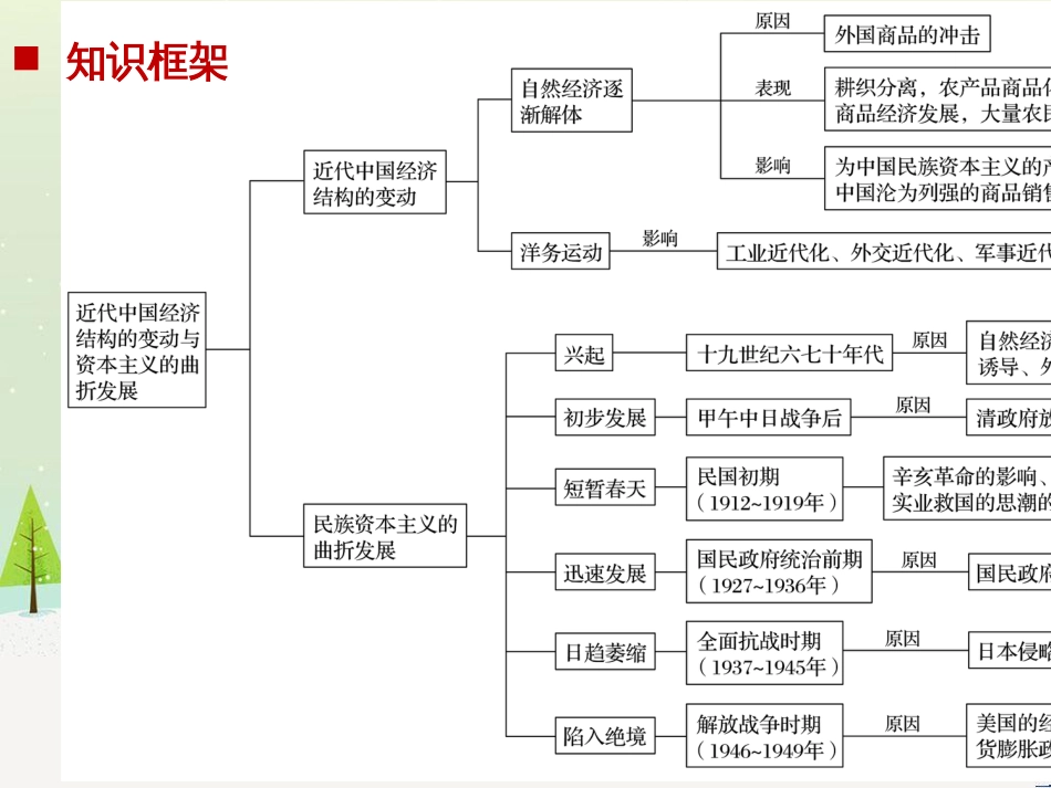 高考地理一轮复习 第1章 宇宙中的地球（含地球和地图）第1节 地球与地球仪课件 湘教版 (74)_第2页