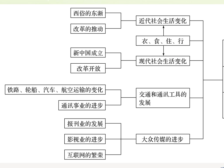 高考地理一轮复习 第1章 宇宙中的地球（含地球和地图）第1节 地球与地球仪课件 湘教版 (74)_第3页