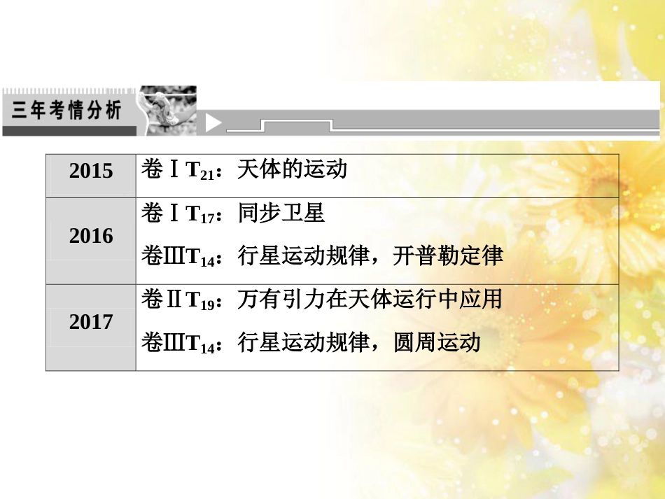 中考数学总复习 专题一 图表信息课件 新人教版 (333)_第2页
