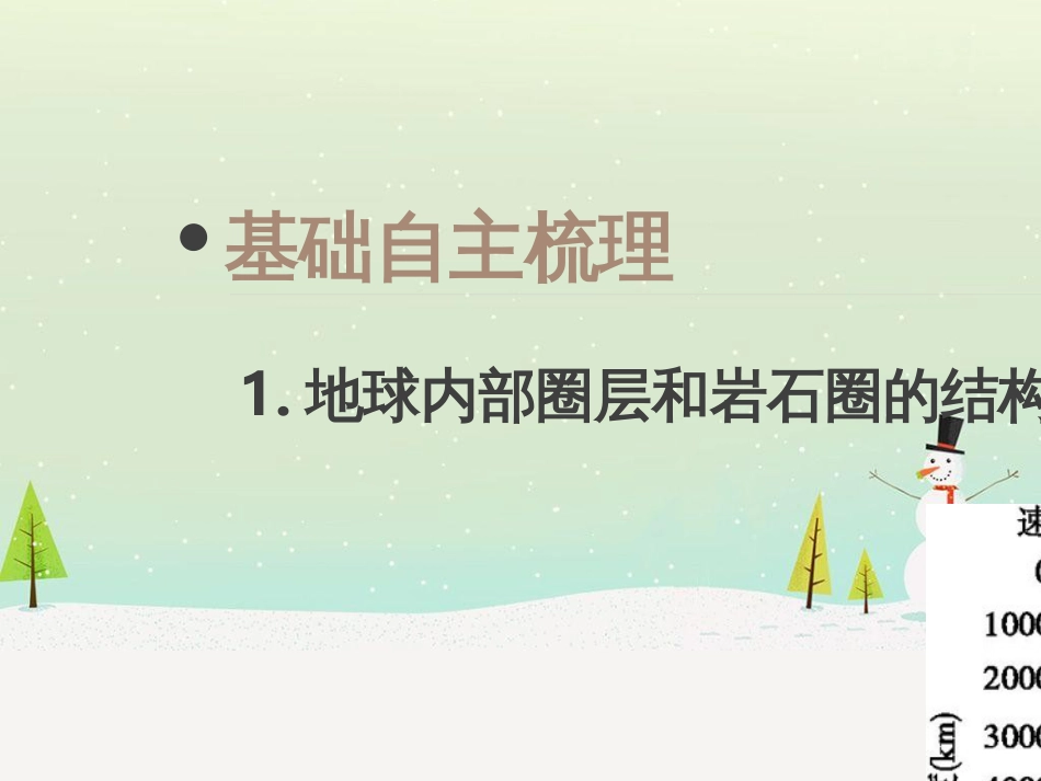 高考地理二轮总复习 微专题1 地理位置课件 (860)_第3页