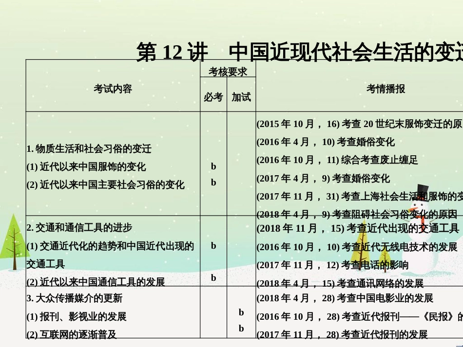 高考地理二轮总复习 微专题1 地理位置课件 (535)_第1页