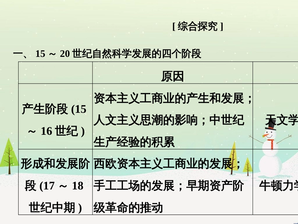 高考地理二轮总复习 微专题1 地理位置课件 (546)_第2页