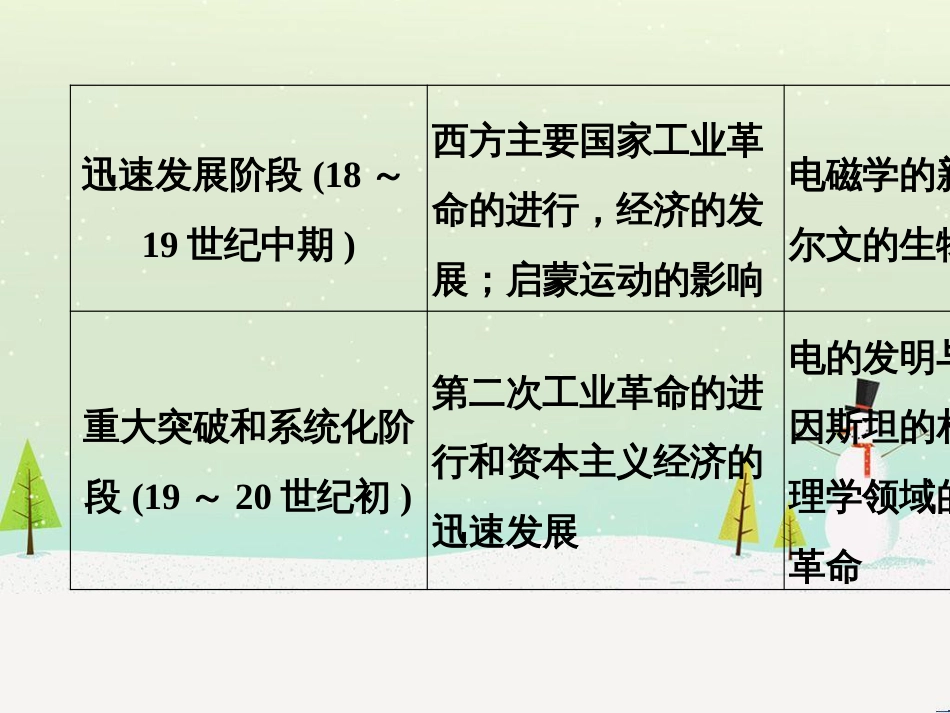 高考地理二轮总复习 微专题1 地理位置课件 (546)_第3页