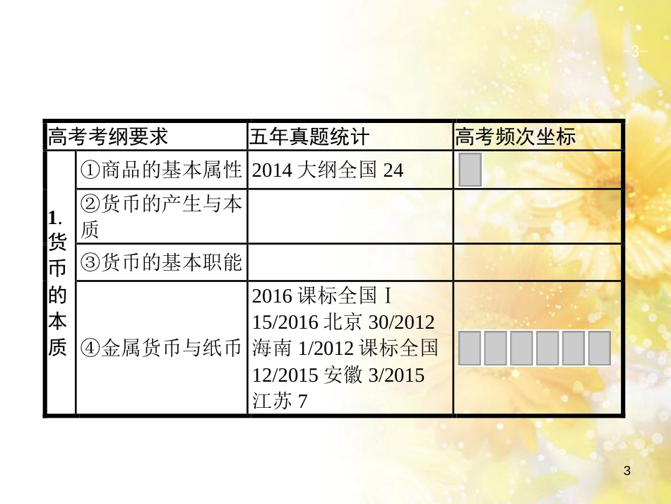 中考数学总复习 专题一 图表信息课件 新人教版 (545)_第3页