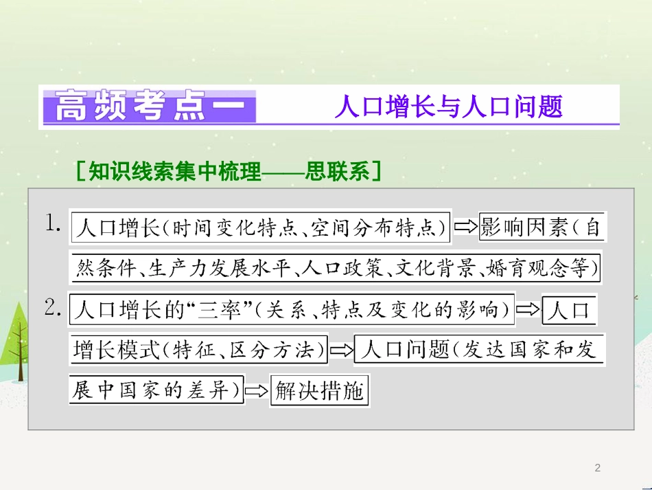 高三地理二轮复习 解题策略篇 强化三大解题能力二 时空定位能力-这是解题之入口课件 (22)_第2页