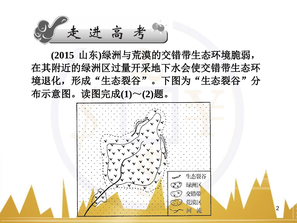 高三化学一轮总复习 有机化学基础（第4课时）高分子化合物与有机合成课件（选修5） (224)_第2页