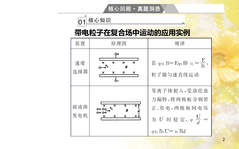 中考数学总复习 专题一 图表信息课件 新人教版 (357)_第2页
