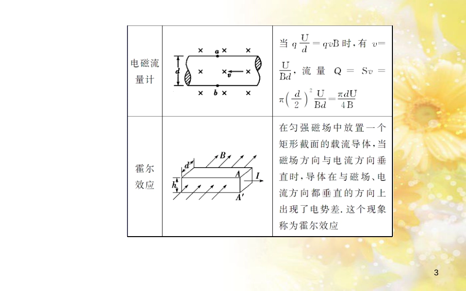 中考数学总复习 专题一 图表信息课件 新人教版 (357)_第3页