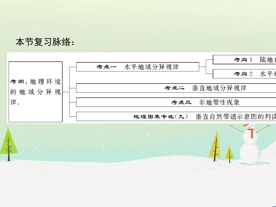 高考地理二轮总复习 微专题1 地理位置课件 (795)_第2页
