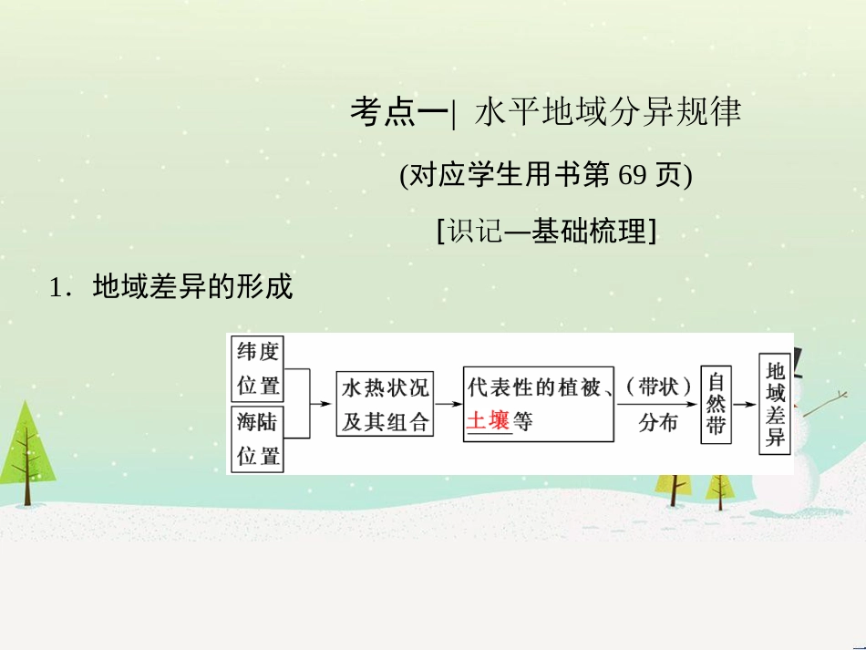 高考地理二轮总复习 微专题1 地理位置课件 (795)_第3页