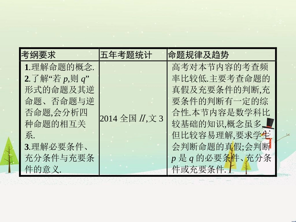 高考数学一轮复习 1.1 集合的概念与运算课件 文 (52)_第2页