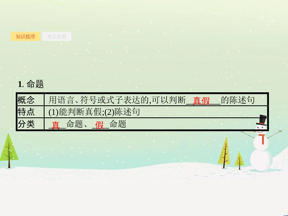 高考数学一轮复习 1.1 集合的概念与运算课件 文 (52)_第3页