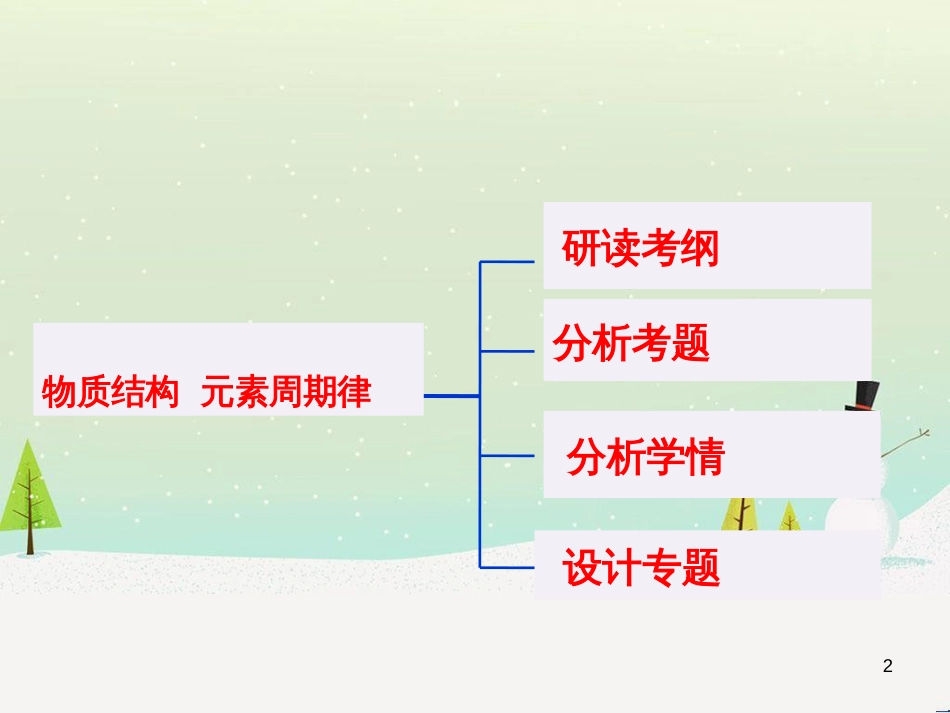 高考化学一轮复习 电化学基础课件 (6)_第2页