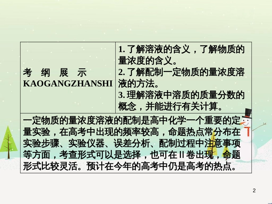 高考地理 技法点拨——气候 1 (858)_第2页
