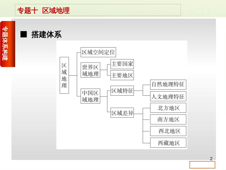 高考复习方案（全国通用）2016高考地理二轮复习 专题十 区域地理课件_第2页