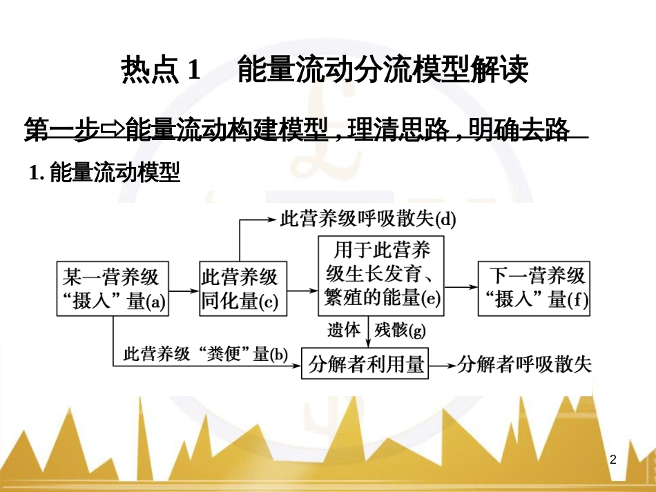 高考语文一轮总复习 第6部分 写作 专题十七 记叙文写作训练（一）记叙文体编写提纲训练课件 (9)_第2页