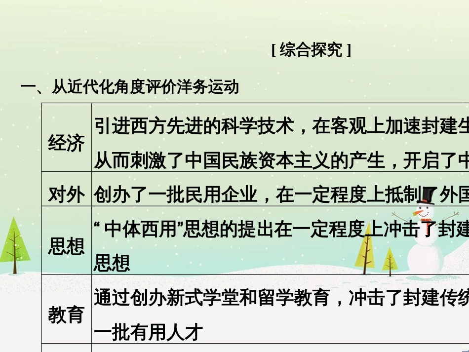 高考地理二轮总复习 微专题1 地理位置课件 (533)_第2页