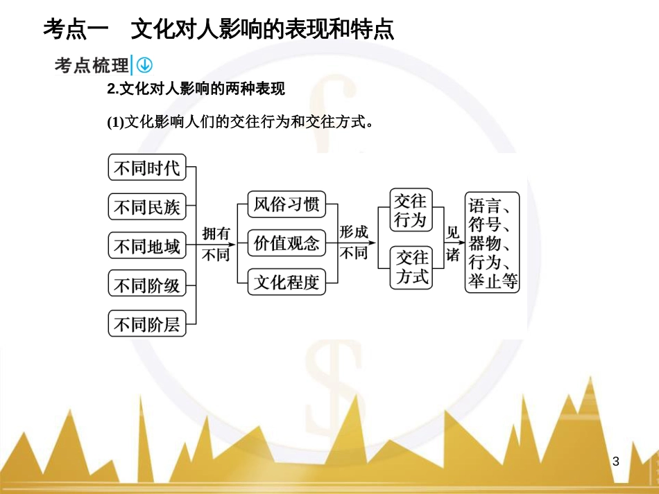 高中语文 异彩纷呈 千姿百态 传记体类举隅 启功传奇课件 苏教版选修《传记选读》 (288)_第3页