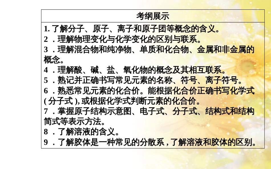 中考数学总复习 专题一 图表信息课件 新人教版 (61)_第3页