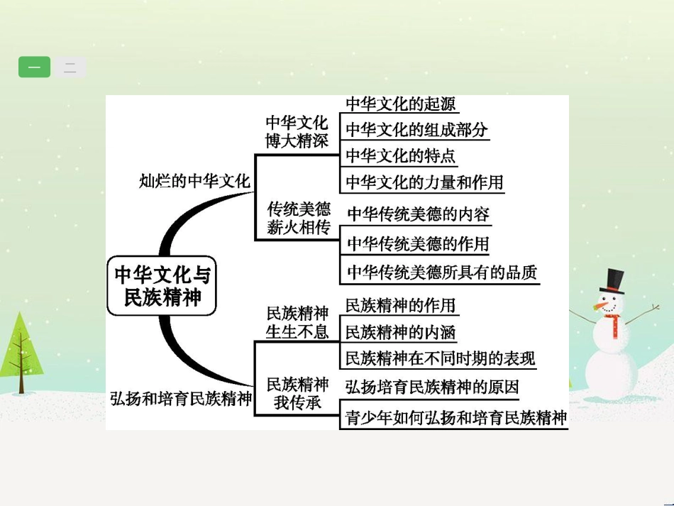 高考数学一轮复习 2.10 变化率与导数、导数的计算课件 文 新人教A版 (16)_第2页