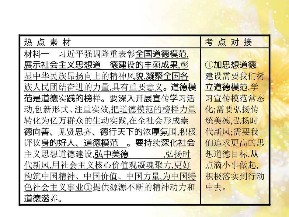 中考数学总复习 专题一 图表信息课件 新人教版 (530)_第1页