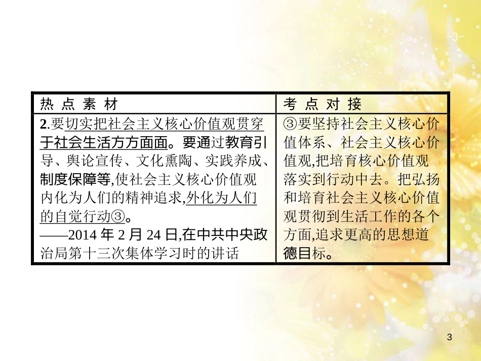 中考数学总复习 专题一 图表信息课件 新人教版 (530)_第3页