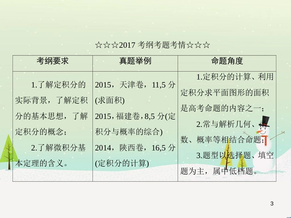 高考数学一轮复习 2.10 变化率与导数、导数的计算课件 文 新人教A版 (266)_第3页