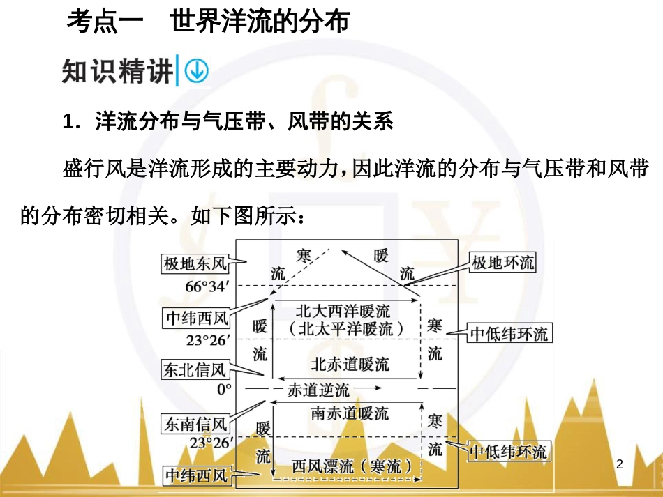 高考语文复习 作文技法点拨 4 议论文论证方法课件 (45)_第2页