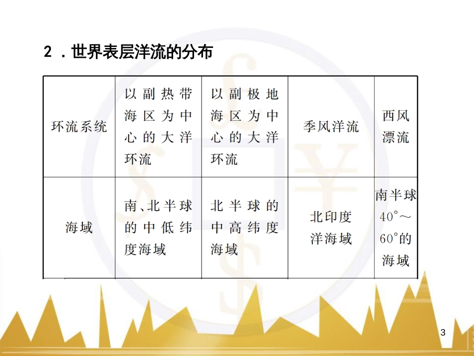 高考语文复习 作文技法点拨 4 议论文论证方法课件 (45)_第3页