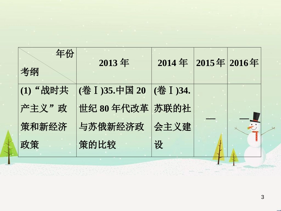 高考地理 技法点拨——气候 1 (750)_第3页