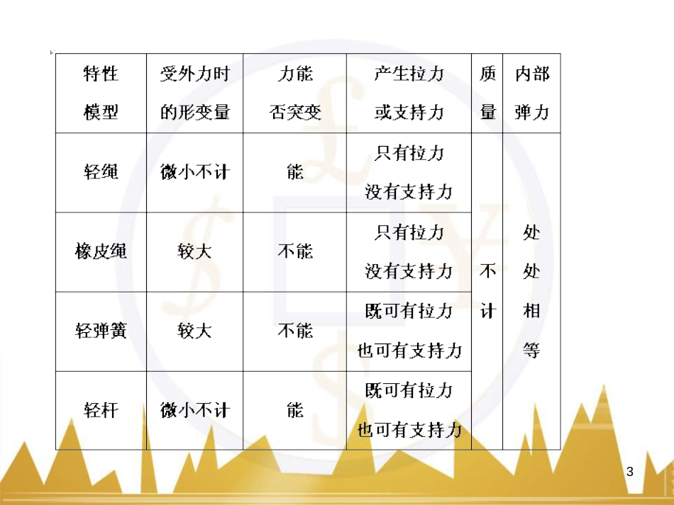 高考语文复习 作文技法点拨 4 议论文论证方法课件 (144)_第3页