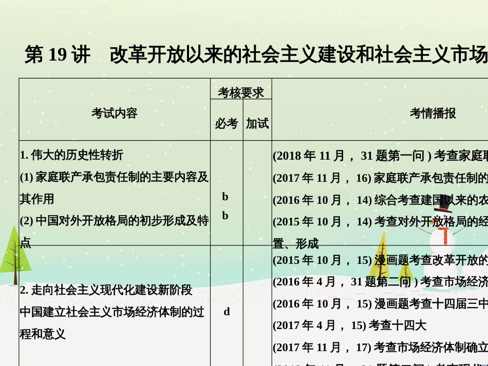 高考地理二轮总复习 微专题1 地理位置课件 (603)_第1页
