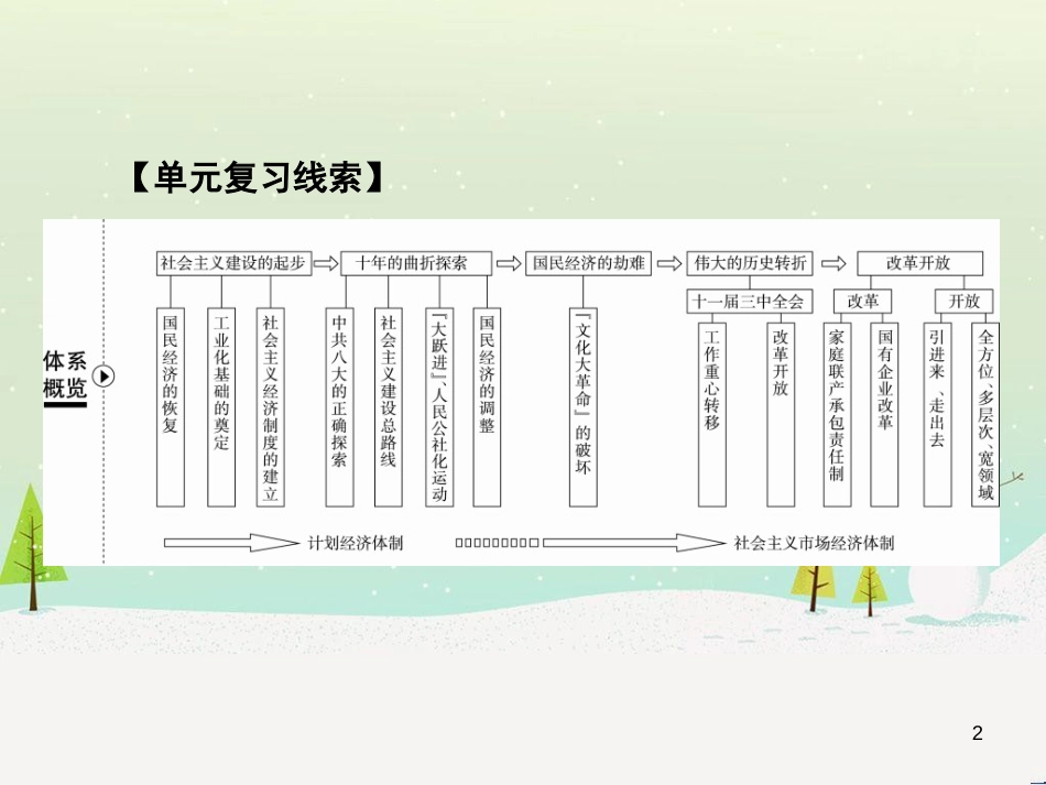 高考地理 技法点拨——气候 1 (775)_第2页