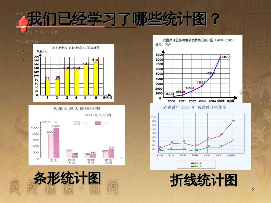 六年级数学下册 1 扇形统计图课件 （新版）苏教版_第2页