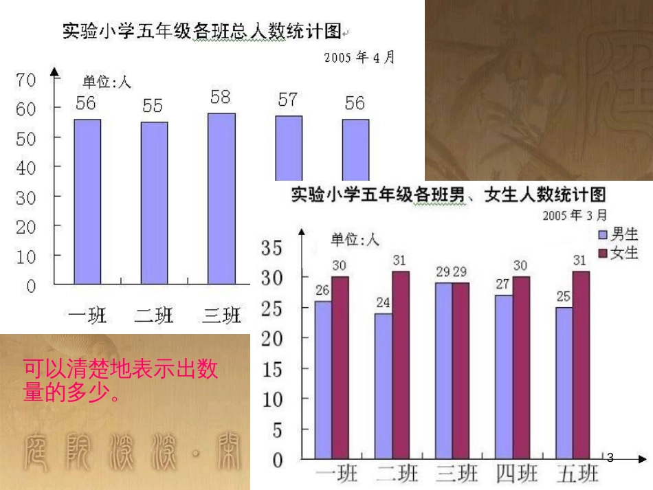 六年级数学下册 1 扇形统计图课件 （新版）苏教版_第3页