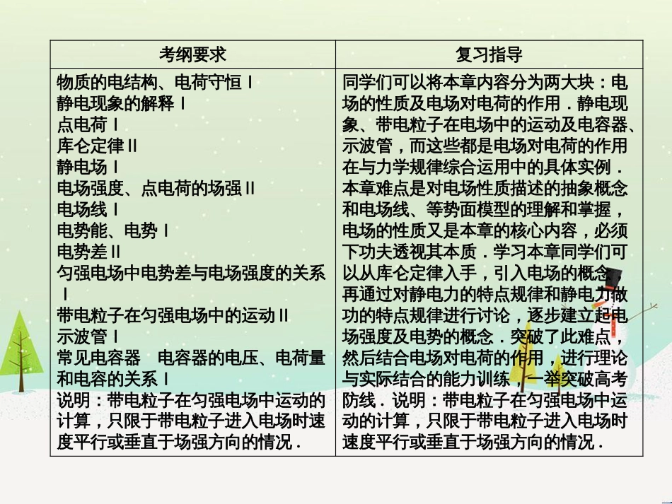 高考物理一轮总复习 第八章 磁场 第1讲 磁场 磁场对电流的作用课件（选修3-1） (59)_第2页