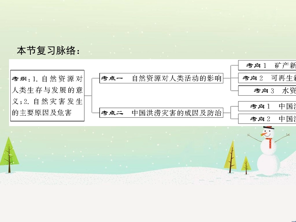 高考地理二轮总复习 微专题1 地理位置课件 (788)_第2页