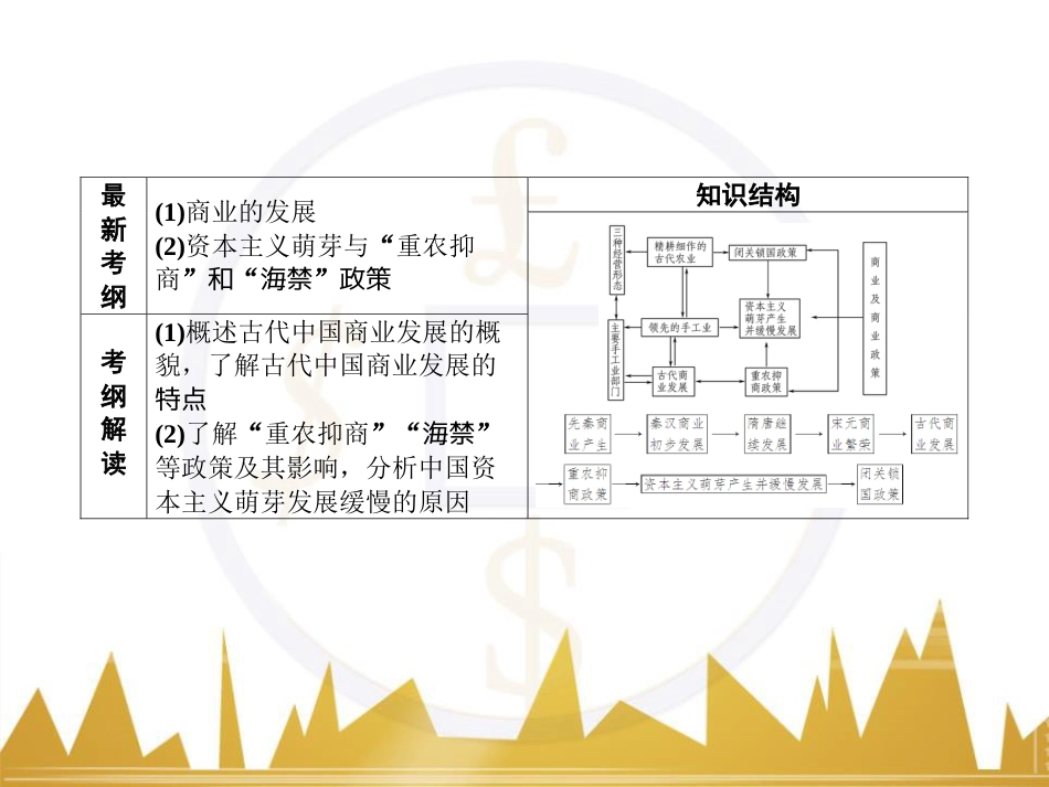 高考历史一轮总复习 专题总结6 人类科技智慧与文艺才华的璀璨成果课件 (12)_第2页