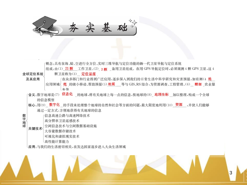 高三化学一轮总复习 有机化学基础（第4课时）高分子化合物与有机合成课件（选修5） (297)_第3页
