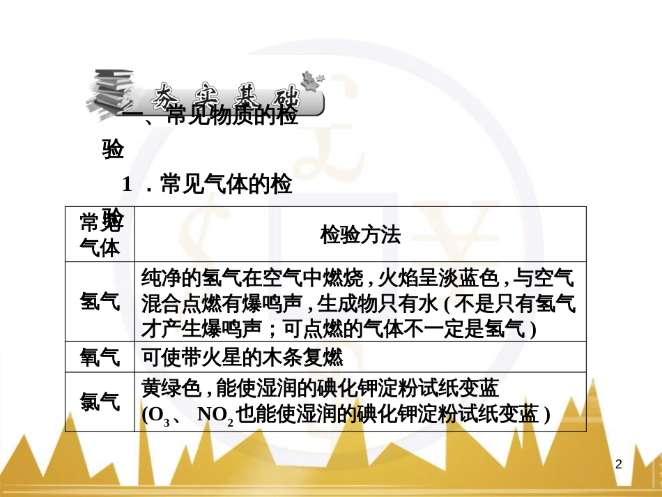 高三化学一轮总复习 有机化学基础（第4课时）高分子化合物与有机合成课件（选修5） (371)_第2页