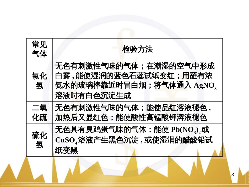 高三化学一轮总复习 有机化学基础（第4课时）高分子化合物与有机合成课件（选修5） (371)_第3页
