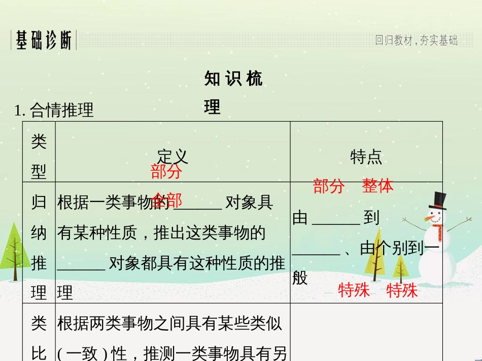 高考地理二轮复习 考前增分策略1 选择题分类解答策略课件 (40)_第3页