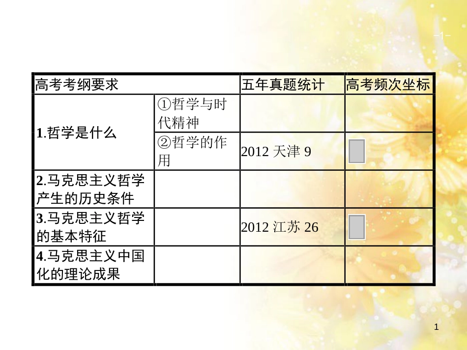 中考数学总复习 专题一 图表信息课件 新人教版 (554)_第1页