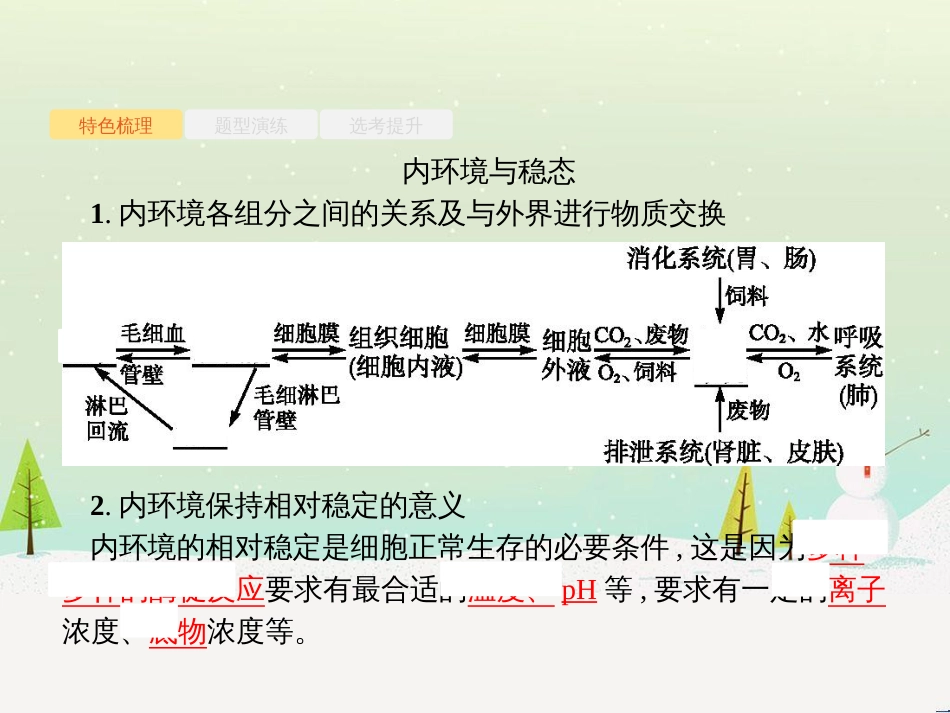 高考化学二轮增分策略 26题专练 有机物的综合应用课件 (26)_第2页