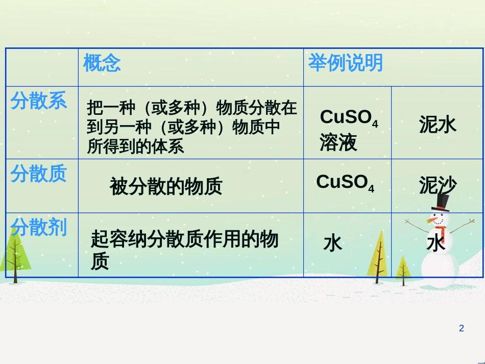 高中地理 第二章 城市与城市化 2.1 城市内部空间结构课件 新人教版必修2 (35)_第2页